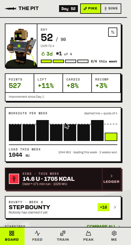The Pike board on Day 52: day counter, gladiator, points, workouts per week and standings